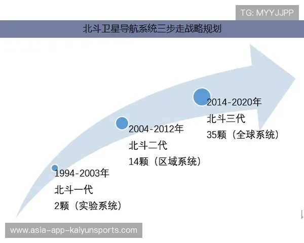 埃尔切在战略上实施的三步走计划曝光