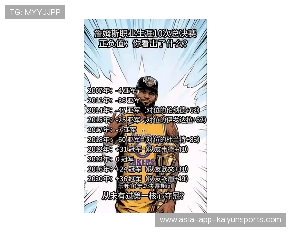 詹姆斯职业生涯季后赛总出场时间排名联盟第一